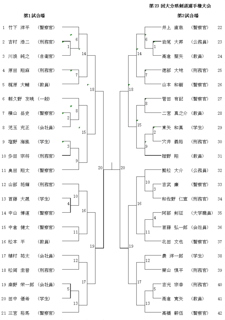 H28剣道選手権トーナメント表