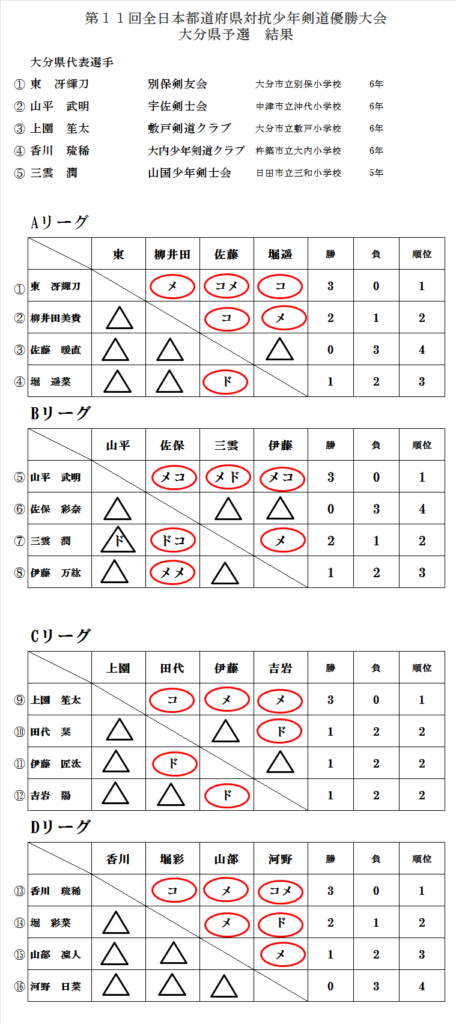 都道府県少年結果