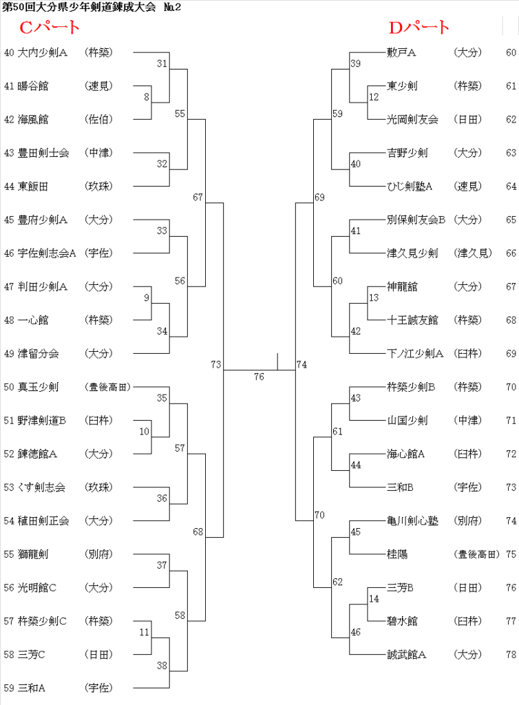 H28錬成大会組合せ2