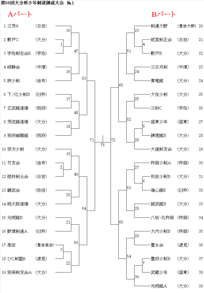 H28錬成大会組合せ１