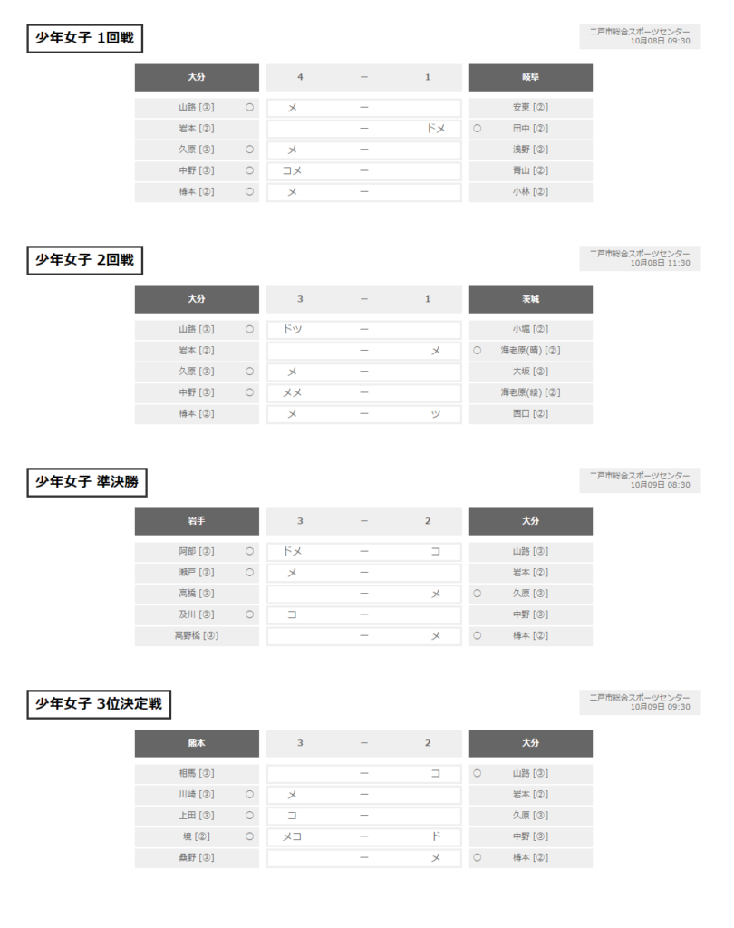 %e5%b0%91%e5%b9%b4%e5%a5%b3%e5%ad%90%e9%a0%86%e4%bd%8d